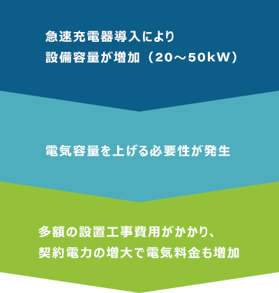 電子ブレーカー ＋ 急速充電器 ｜ 株式会社エスコ