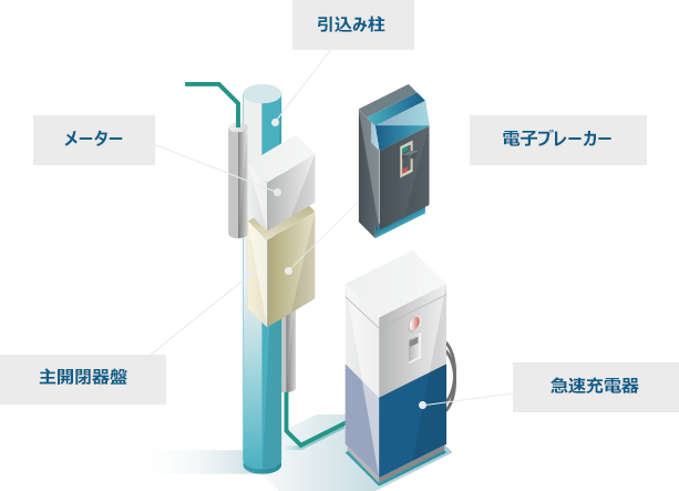 電子ブレーカー ＋ 急速充電器 ｜ 株式会社エスコ