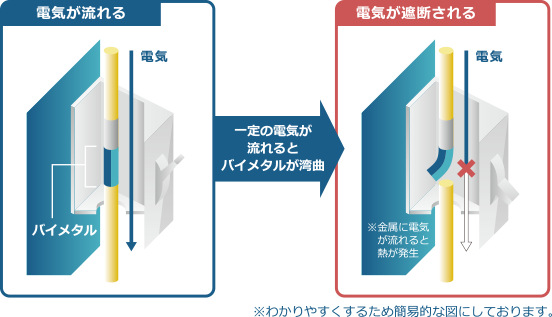 電子ブレーカーとは｜電子ブレーカーの特徴と仕組み｜ 株式会社エスコ